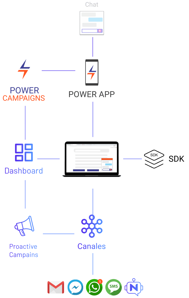 Schema Image