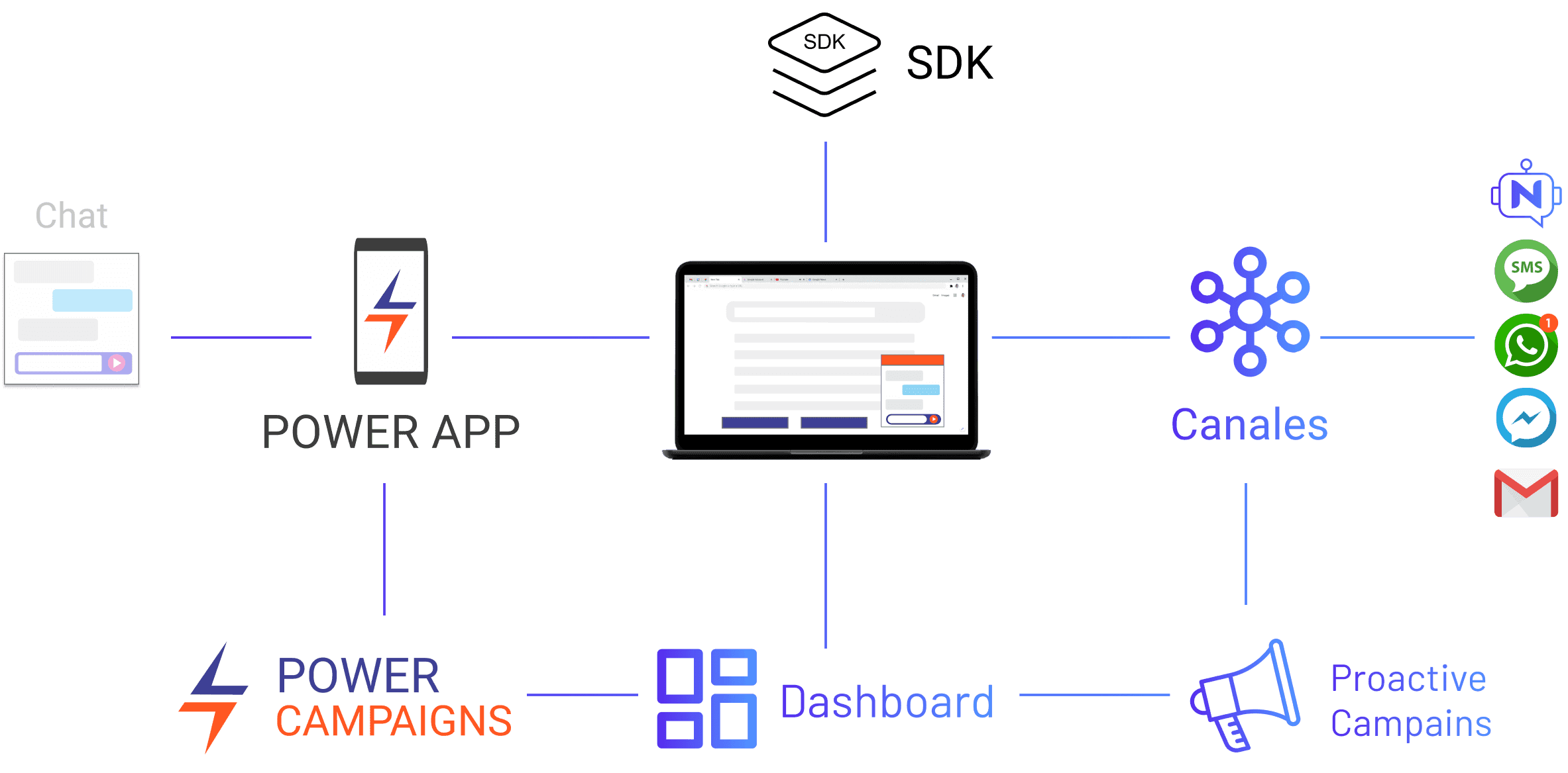 Schema Image