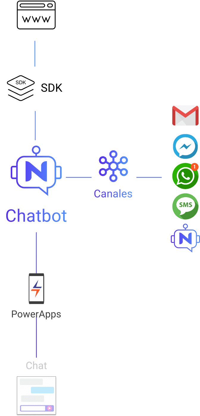 chatbot