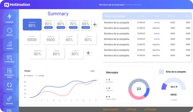 Dashboard